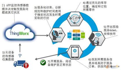 智能制造与制造业服务化 数字服务驱动的产业新范式