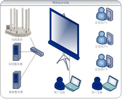 订货会租赁服务数字化转型 构建高效、智能的会展新生态