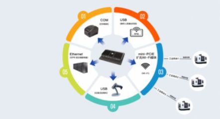 苏州源控 携手工厂，以卓越市场表现为锚，共赴数字化浪潮之巅