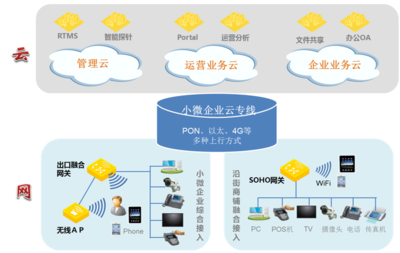 云网融合 构建数字化转型的核心引擎
