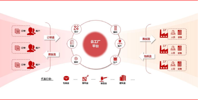 政策落地蓄力新动能，双币市场呈两极分化——华兴资本Q3私募市场观察